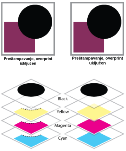 Overprint separacija